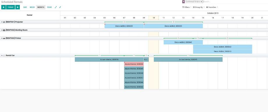 Gantt-Darstellung aller Mietaufträge.