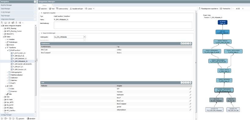 ETL routes combine several data sources.