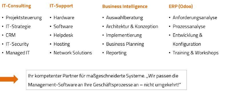 The service portfolio of manaTec GmbH.