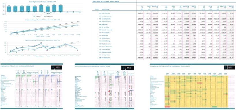 Slicing and Dicing of the database opens up new reporting possibilities