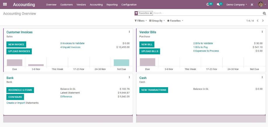 The accounting module's dashboard gives you an overview of all your processes.