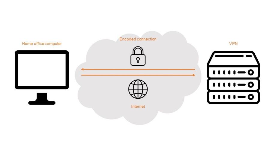 The function of a VPN server.