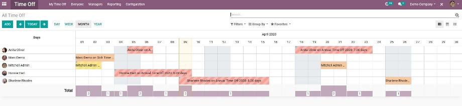 The overview of absences for all employees.