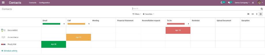 The overview of all users activities in the current module, using the Contacts module as an example.