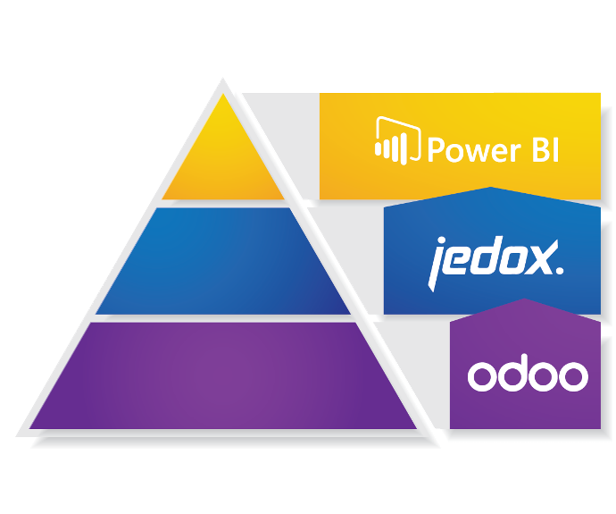 Integration with Odoo and Jedox - the complete package