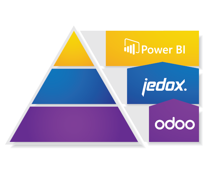 Integration mit Odoo und Jedox - Das Komplettpaket Integration mit Odoo und Jedox - Das Komplettpaket