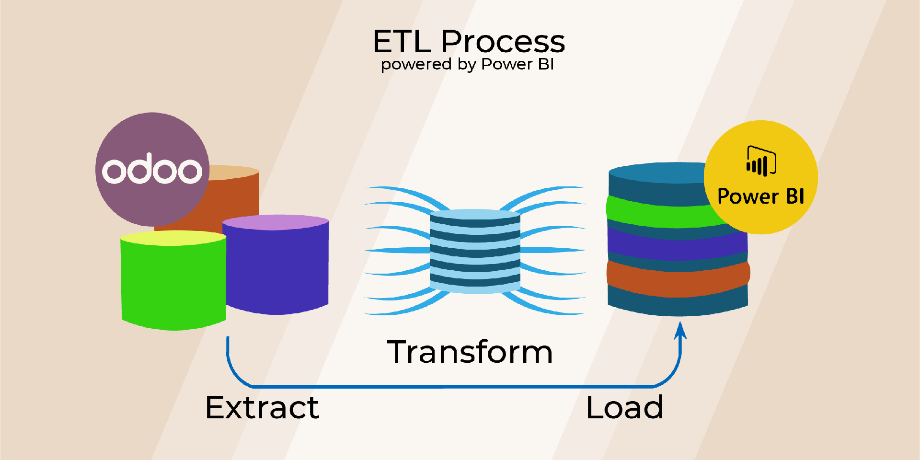 Extract, transform and load data from Odoo via Power BI.