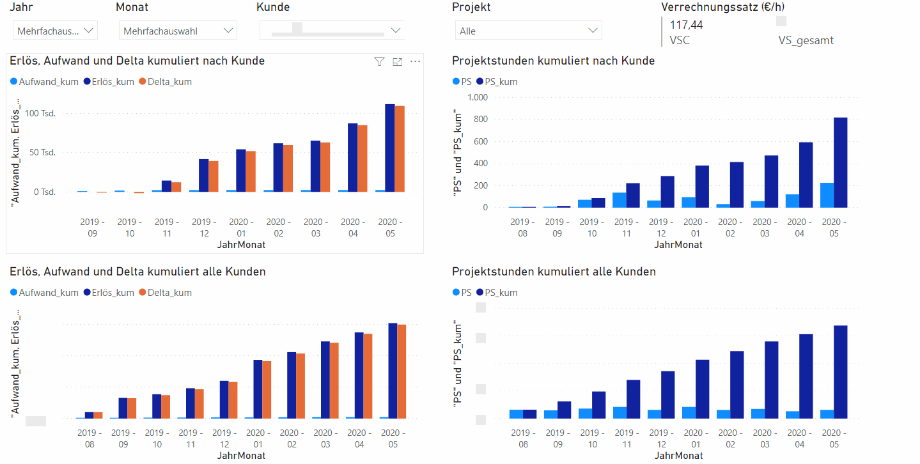 Development of the charge rate factors.