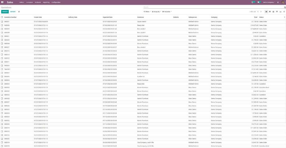 The overview of all quotations and sales orders.