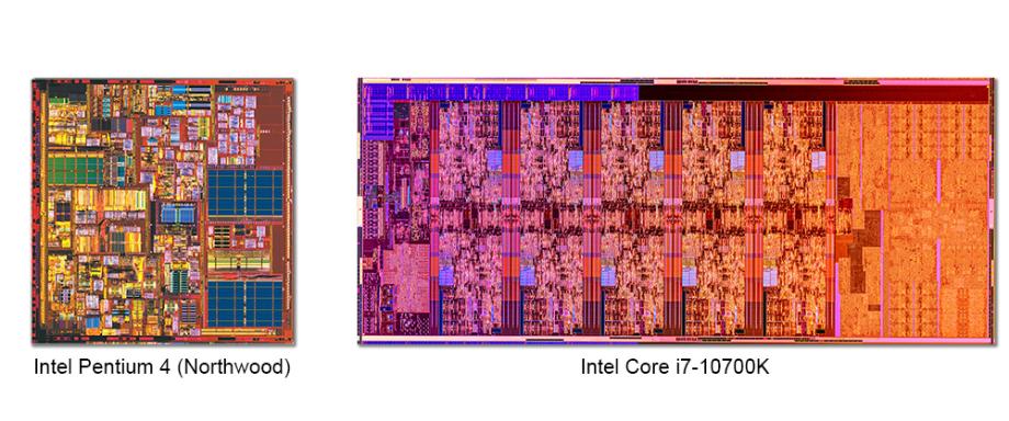 Vergleich: Intel Pentium 4 (Northwood) und Intel Core i7 - 10700K.