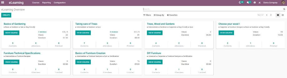 The overview of all courses in the eLearning module.