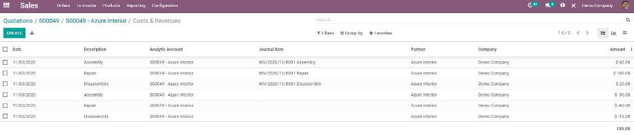 The project result from costs and revenues on the analytic account.