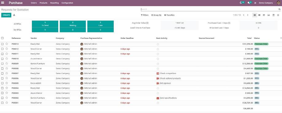 The overview of all quotation requests and employment orders.