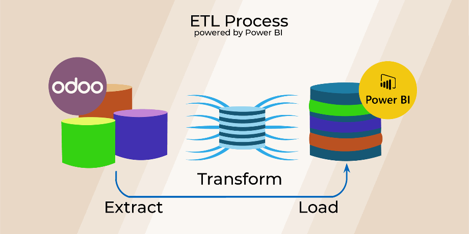Datenüberführung von Odoo nach Power BI (ETL-Prozess).