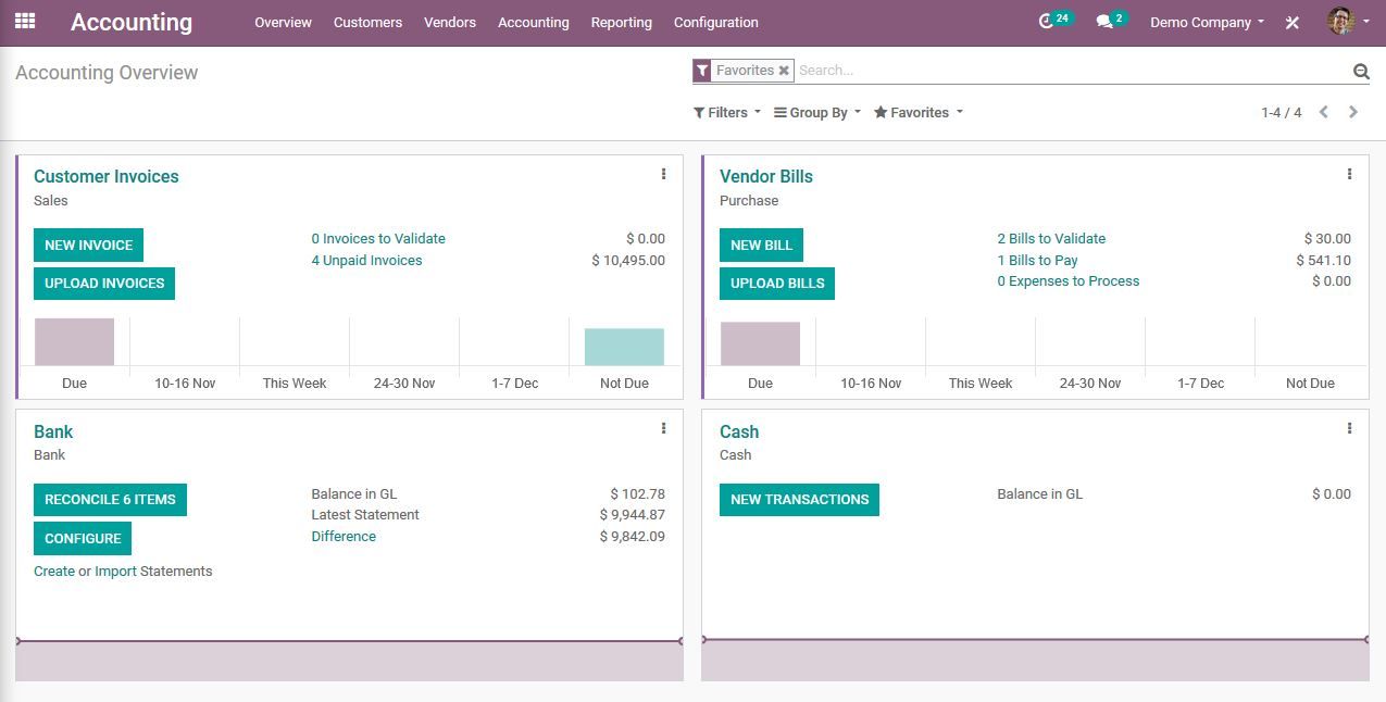In the Accounting module dashboard you have your accounting at a glance.