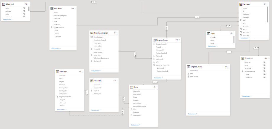 Abbildung des Messinstrumentes durch Datenmodellierung via Modelling View. Abbildung des Messinstrumentes durch Datenmodellierung via Modelling View.