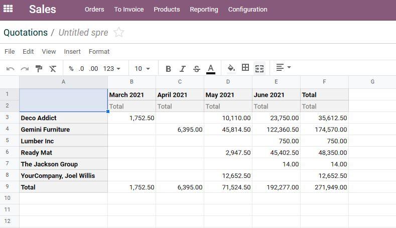 All data in the pivot view are transfered into a spreadsheet.