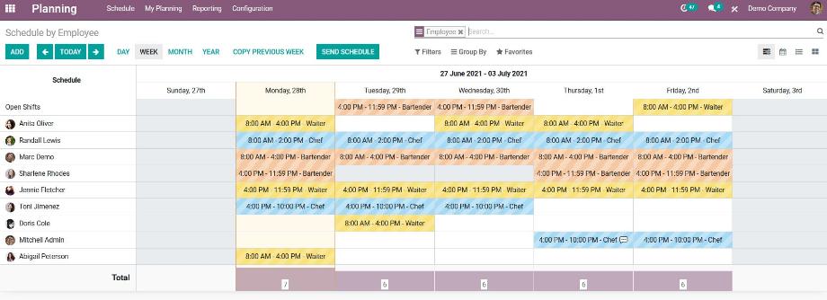 The overview of tasks or shifts grouped by employee.