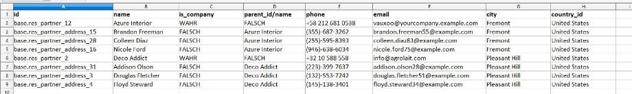 The selected data in the export file.