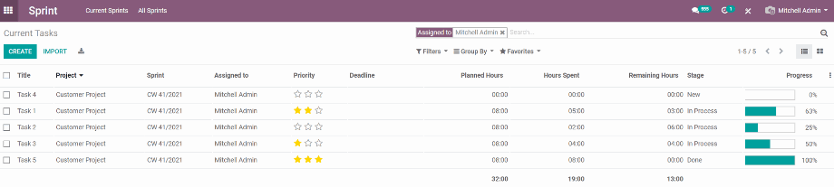 The overview of the current sprints tasks for the individual user.