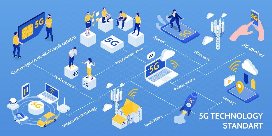 With the 5G standard, nothing seems to stand in the way of digitisation and interconnectedness.