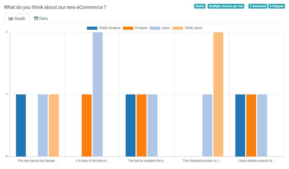 The results of our survey in the online view.