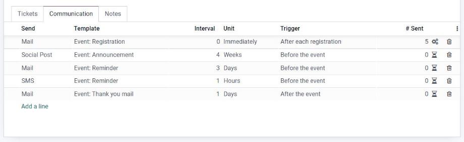 The configuration of automated mailings, SMS and social media posts for the event.