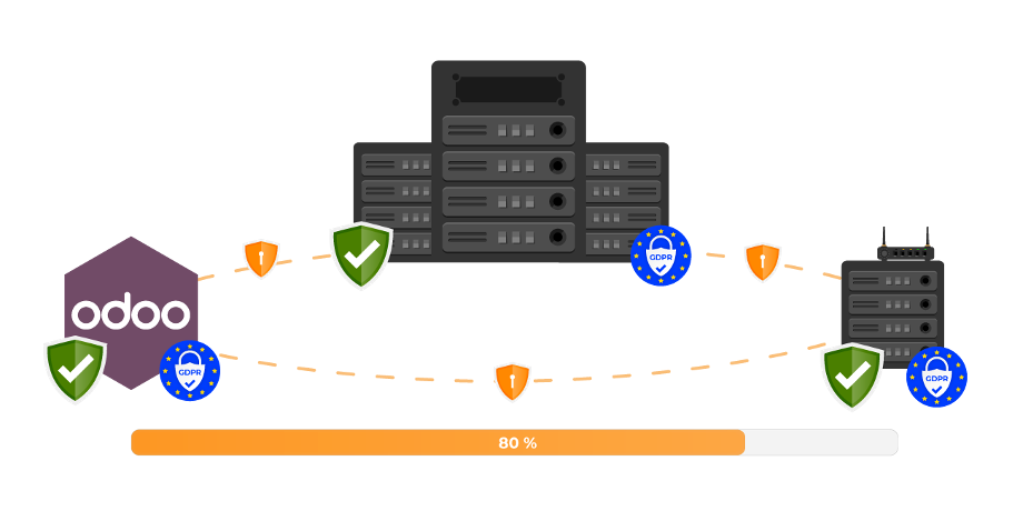 Wir bieten Ihnen eine sichere und zuverlässige Backup-Strategie.