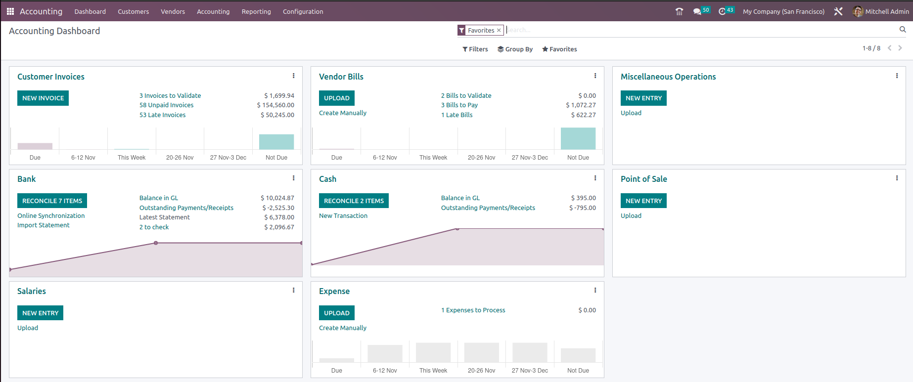 Das neue Accounting Dashboard.