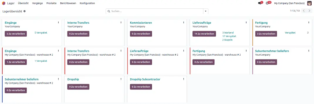Das Dashboard des Lagermoduls in Odoo 17 Das Dashboard von Odoo Lager in Odoo 17