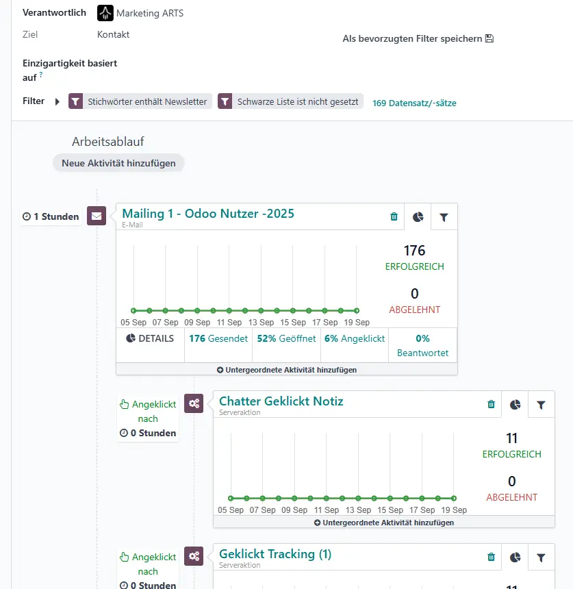 Personalisierung & Marketing Automatisierung mit Odoo Personalisierung & Marketing Automatisierung mit Odoo
