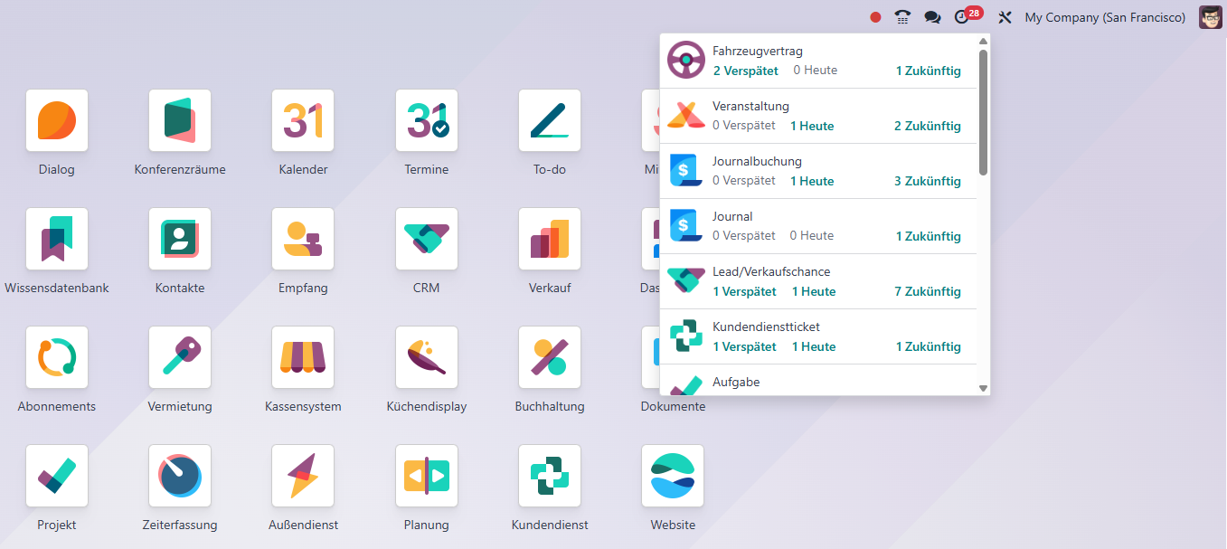 Übersicht der Aktivitäten