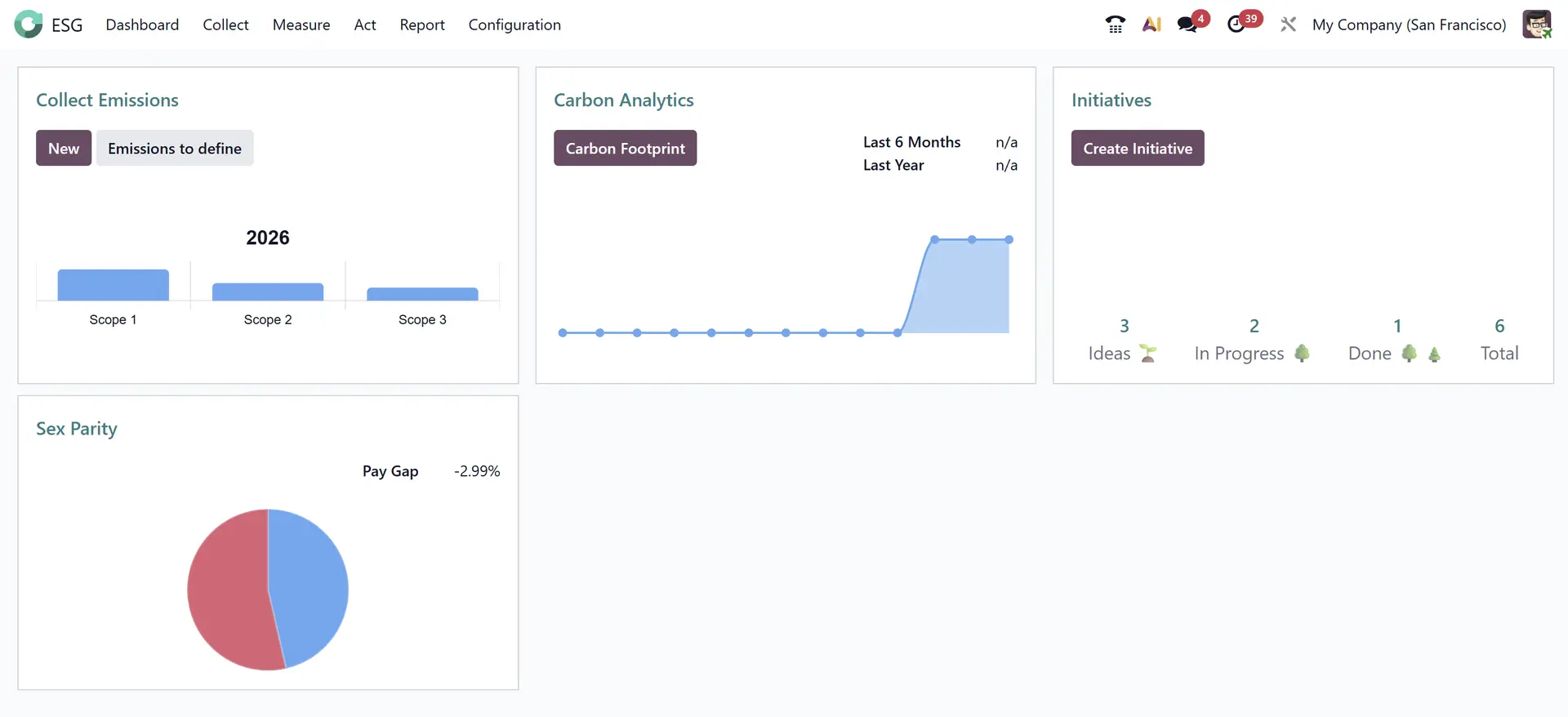 ESG Modul Dashboard