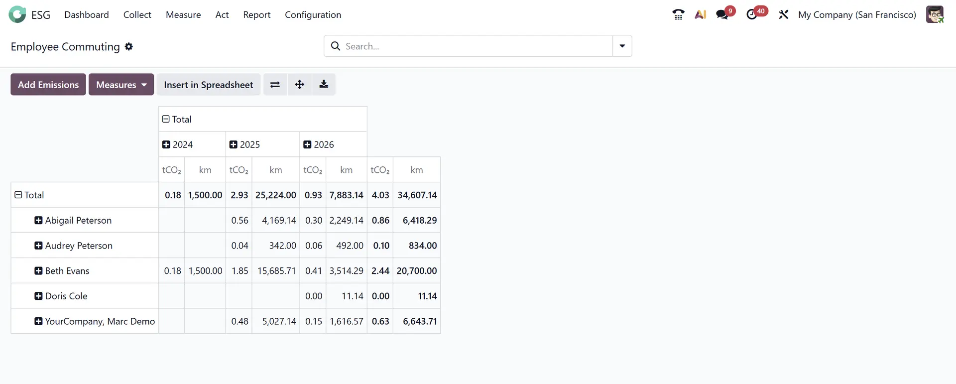 ESG Modul Beispieldaten