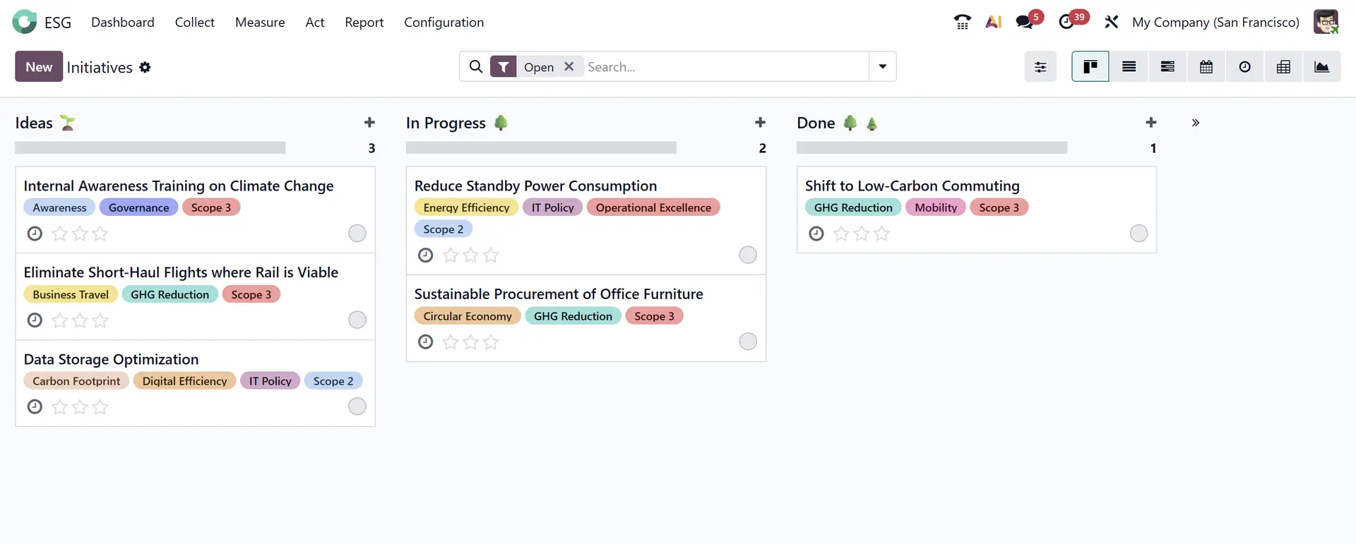 ESG Modul Initiativen