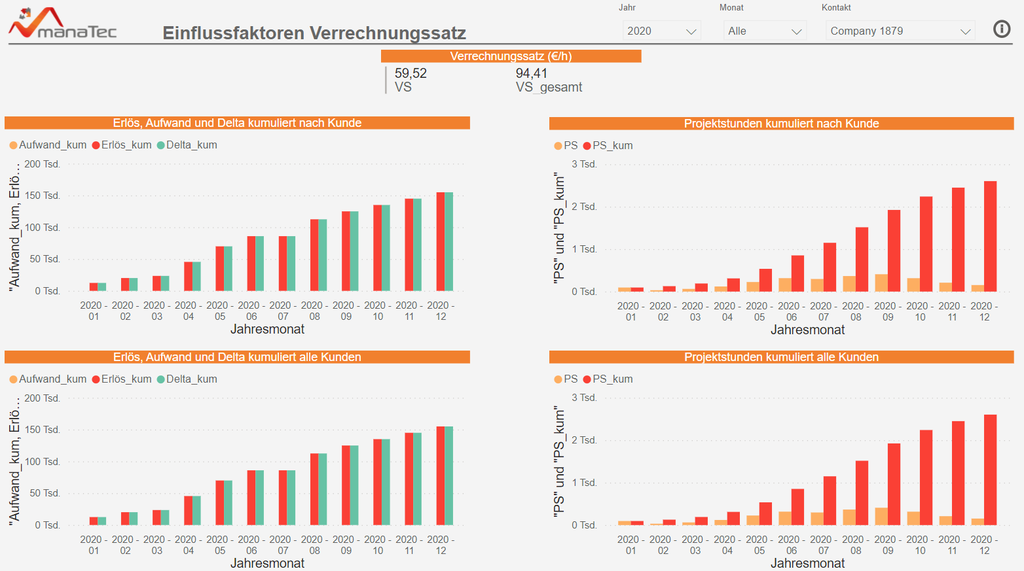 Power BI Reporting mittels Verrechnungssatz Power BI Reporting mittels Verrechnungssatz