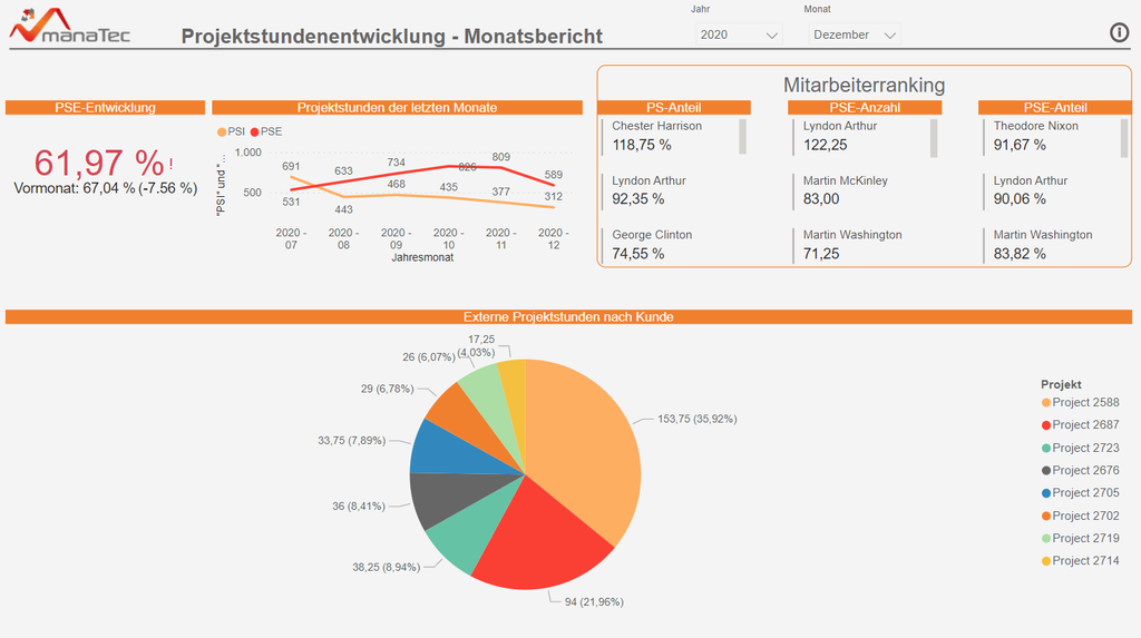 Power BI Bundle: Arbeits- und Projektzeiten Power BI Bundle: Arbeits- und Projektzeiten