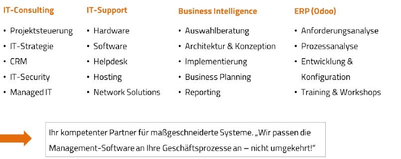 Das Leistungsportfolio der manaTec GmbH Das Leistungsportfolio der manaTec GmbH