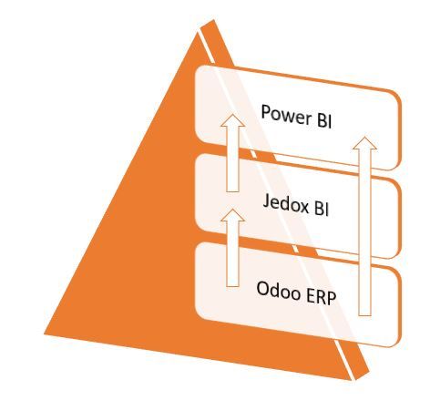 Odoo • Bild und Text