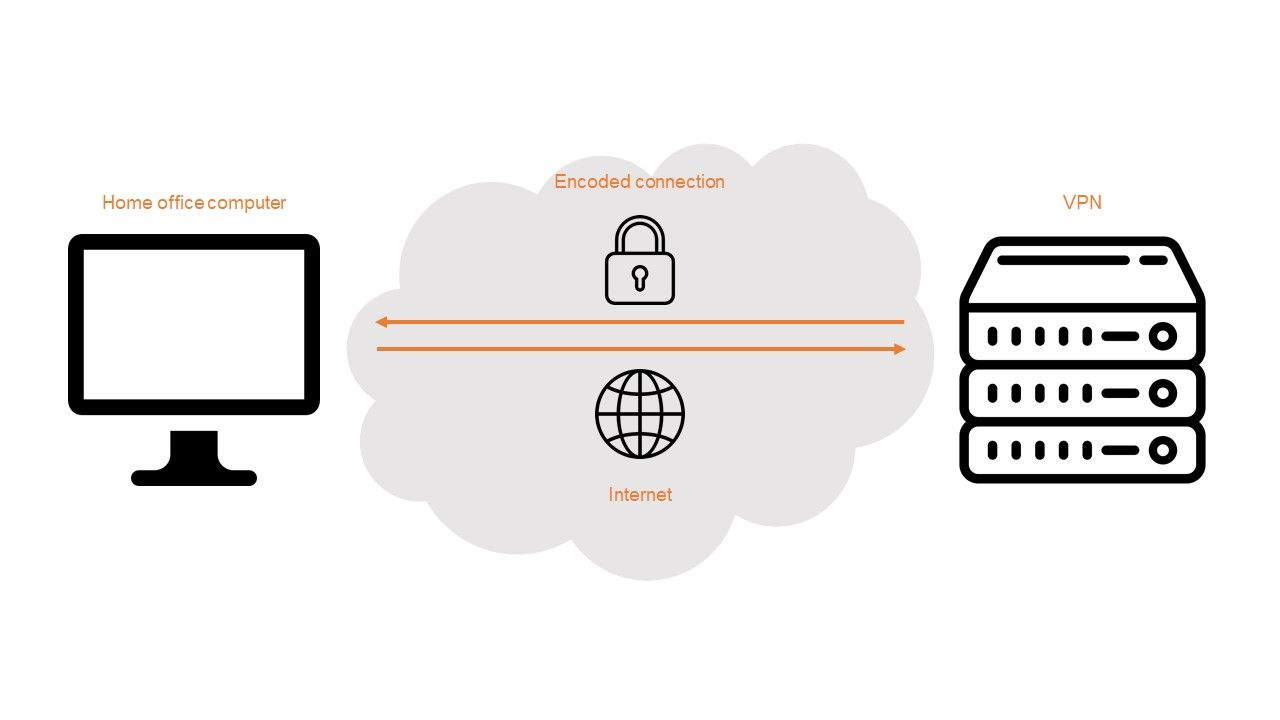 Die Funktionsweise eines VPN-Servers Die Funktionsweise eines VPN-Servers