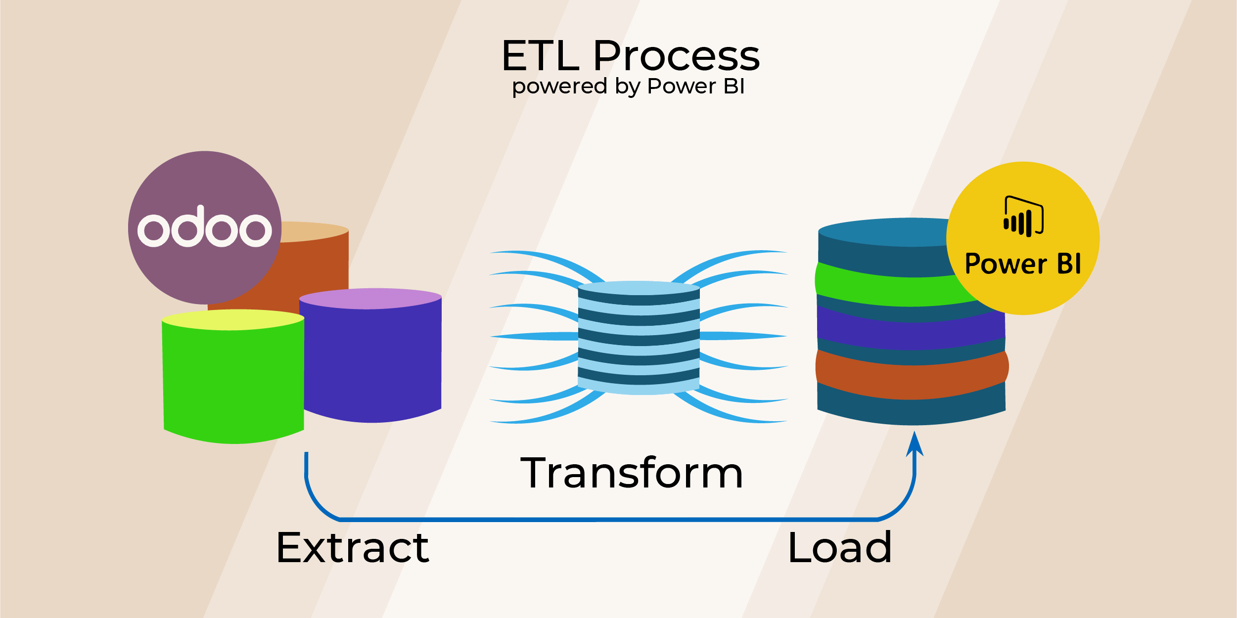 Abfrage, Transformation und Laden der Daten aus Odoo via Power BI Abfrage, Transformation und Laden der Daten aus Odoo via Power BI