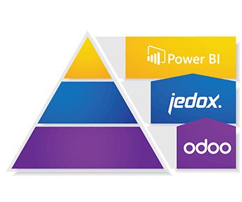 Integration von Power BI mit Odoo und Jedox