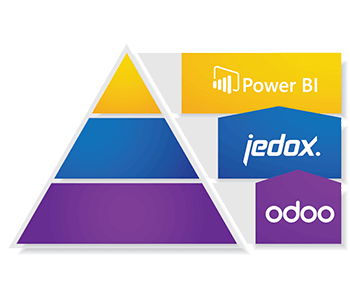 Integration von Power BI mit Odoo und Jedox Integration von Power BI mit Odoo und Jedox