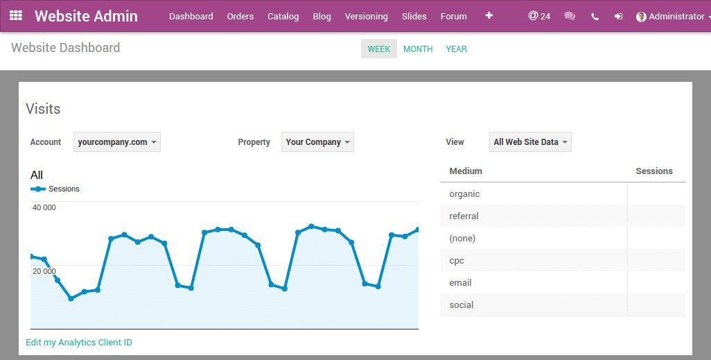 Google Analytics in Odoo Google Analytics in Odoo