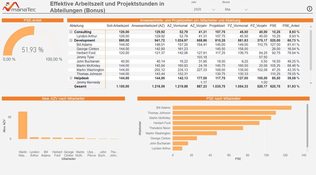 Effektive Arbeitszeit und Projektstunden in Abteilungen (Bonus)
