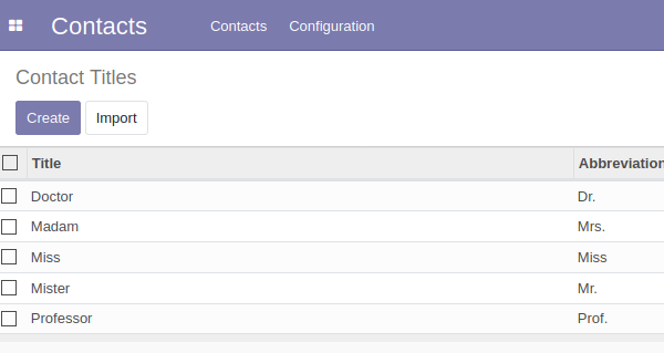 Bereinigte Daten eines Datenmodells